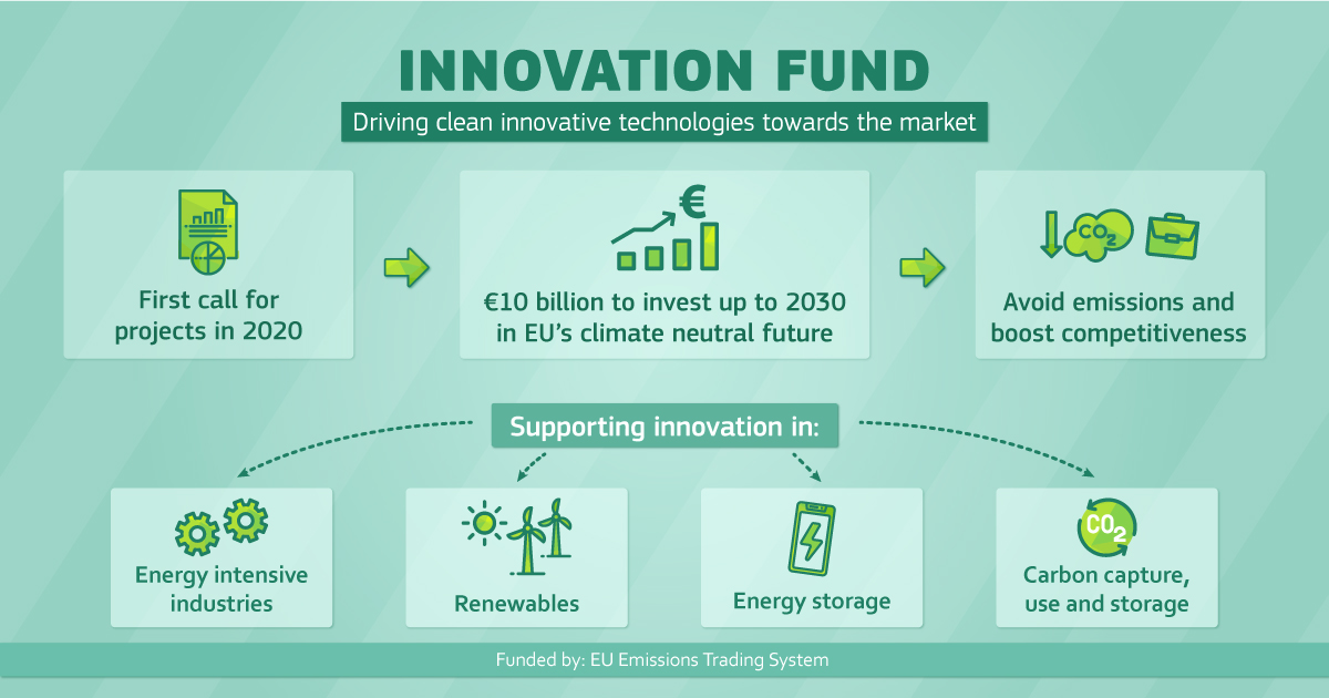 ЕК инвестира 1 млрд. евро в иновативни проекти за чисти технологии